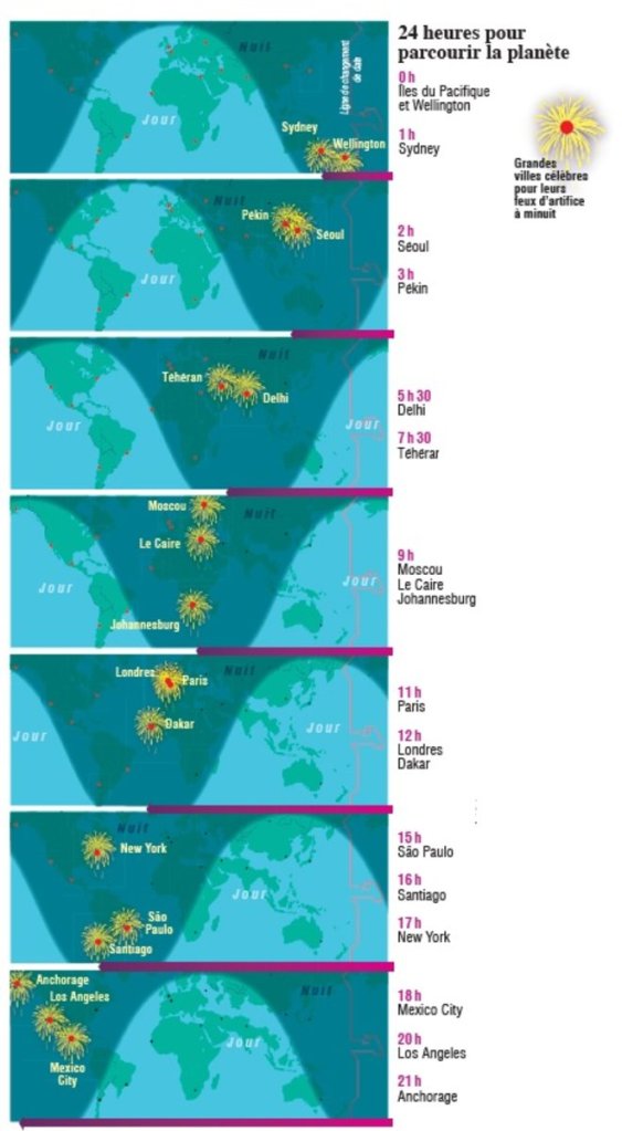 Le Nouvel An dans le monde