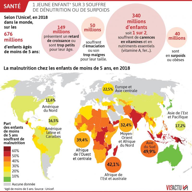 Faim dans le monde