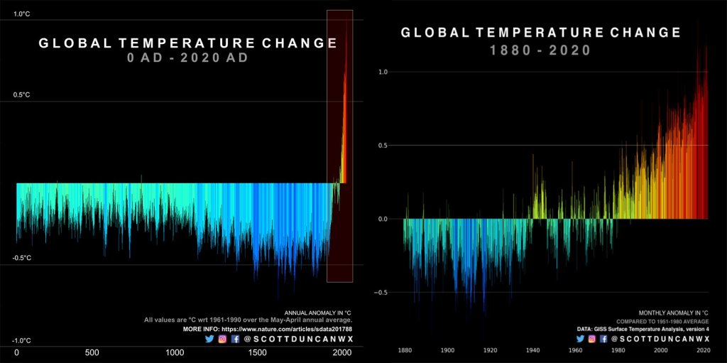 Réchauffement Réchauffement