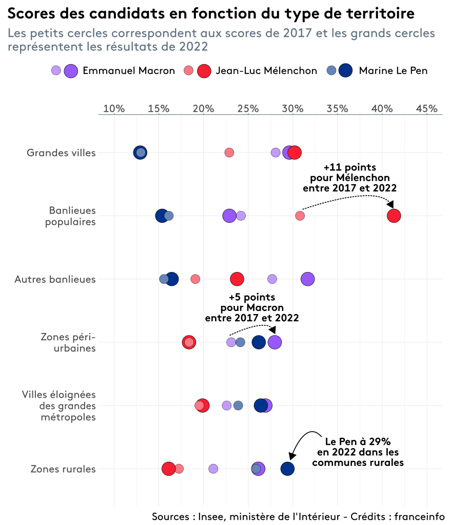 Présidentielle 2022 - Territoires